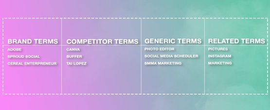 search terms examples