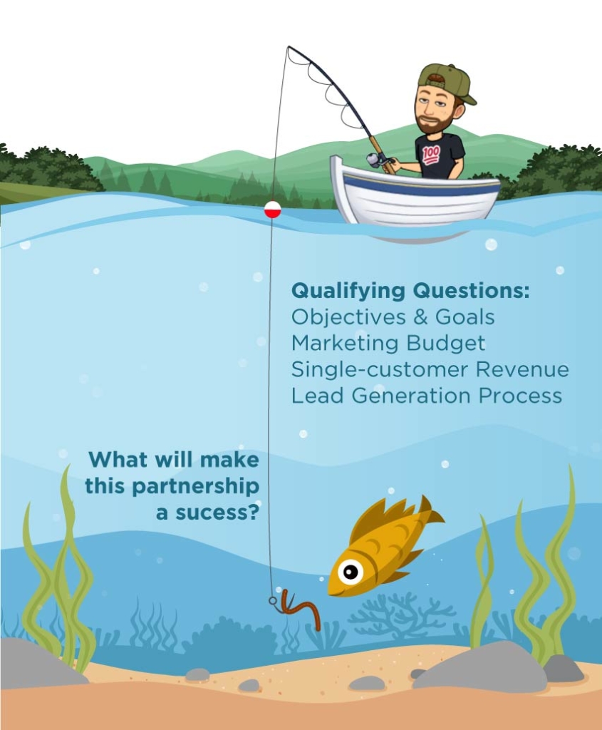 Qualifying Questions for Closing Sales