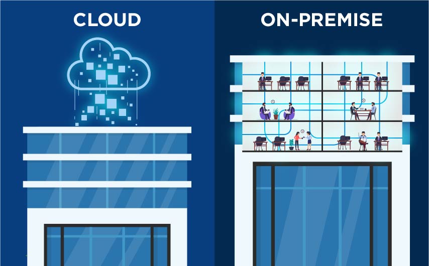 Top 6 Best CRM Software for Marketing SMMA - Cloud vs On-Premise