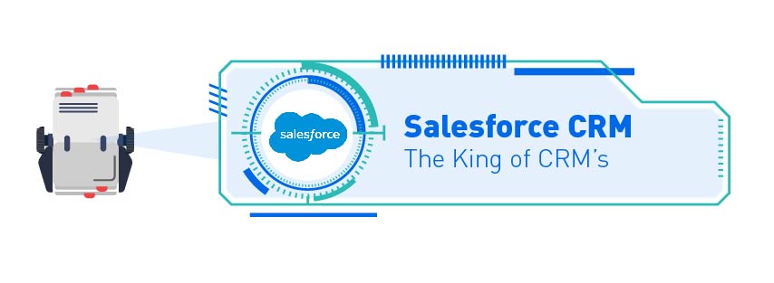 Top 6 Best CRM Software for Marketing SMMA - Salesforce